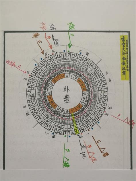 玄空大卦